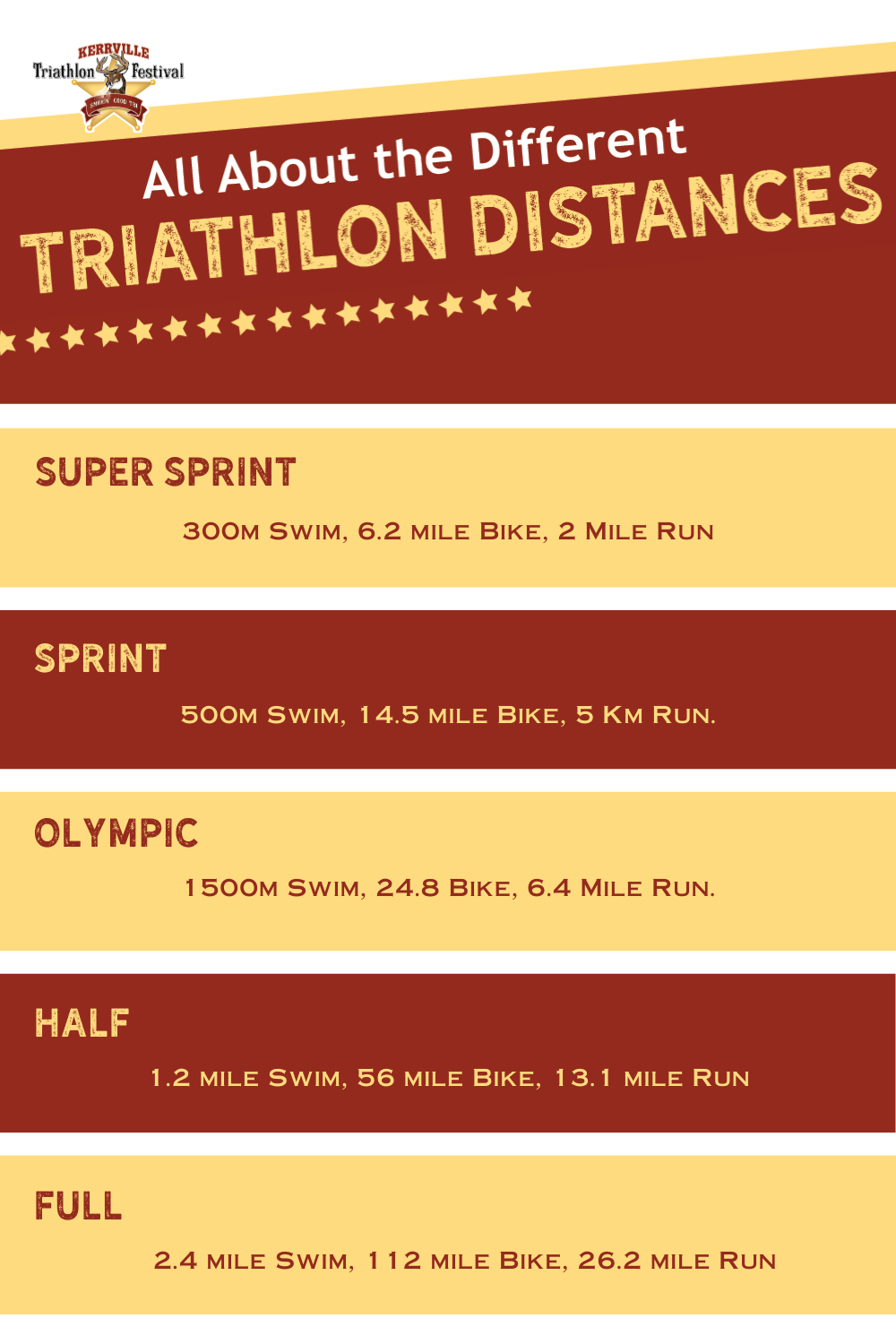 Infographic showing the different triathlon distance that are explained within the blog