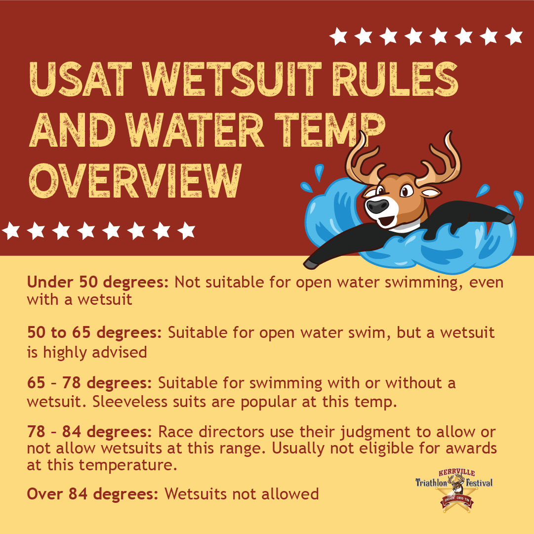 infographic of when wetsuits are legal based on water temp for usat triathlon